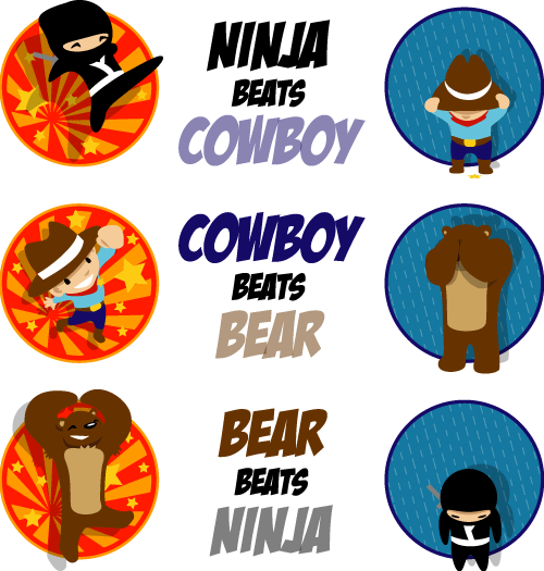 Who Wins at Ninja Cowboy Bear